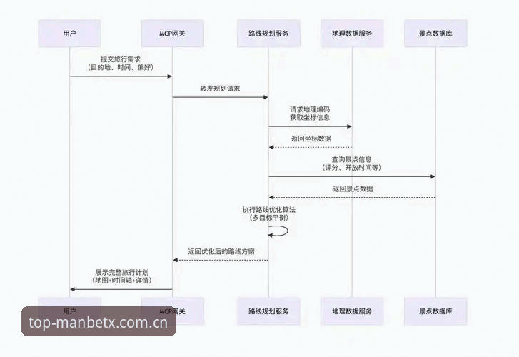 狗万manbetx平台全面解析：MANBETX游戏体验与新手入门深度分析